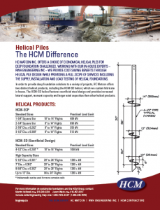 HCM Group - Helicals